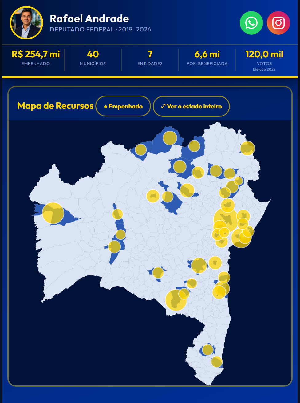 Painel de prestação de contas: mapa de recursos por município da Bahia